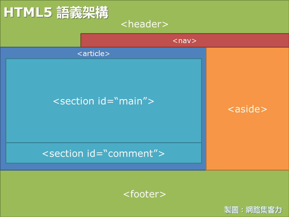 談談html5網(wǎng)站優(yōu)化