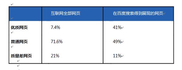 互聯(lián)網(wǎng)網(wǎng)頁資源現(xiàn)狀2