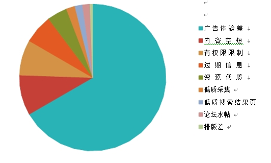 互聯(lián)網(wǎng)網(wǎng)頁資源現(xiàn)狀3