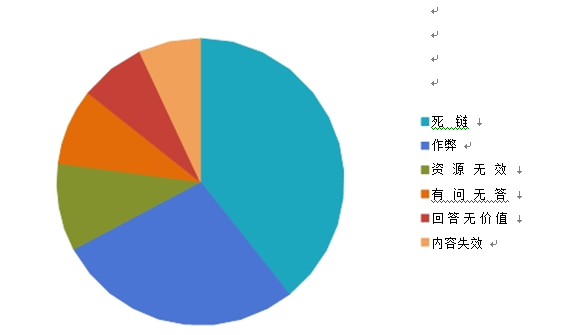 互聯(lián)網(wǎng)網(wǎng)頁資源現(xiàn)狀4
