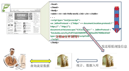 百度的網(wǎng)站分析白皮書