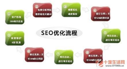 網(wǎng)站推廣的100種方法