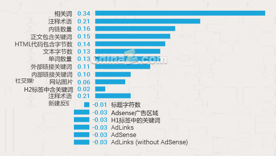 谷歌搜索引擎排名 搜索引擎排名 網(wǎng)站排名 谷歌優(yōu)化